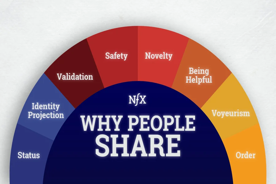 Psychology of Meme Virality